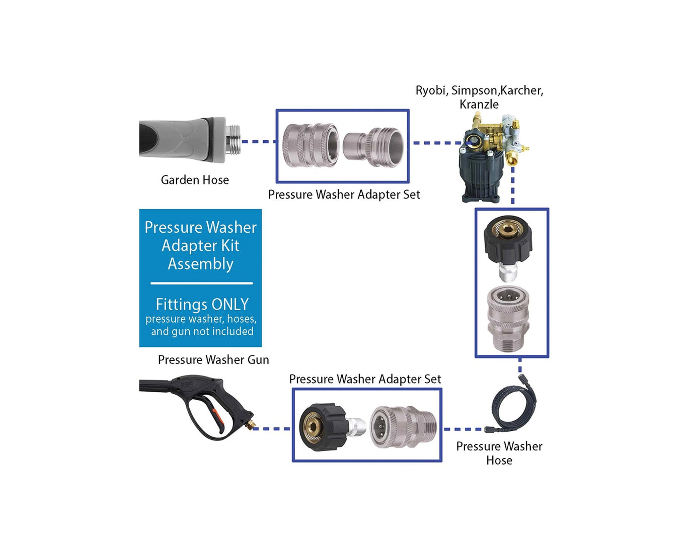 MTM RSK PREMIUM ADAPTOR KIT - 14MM SS