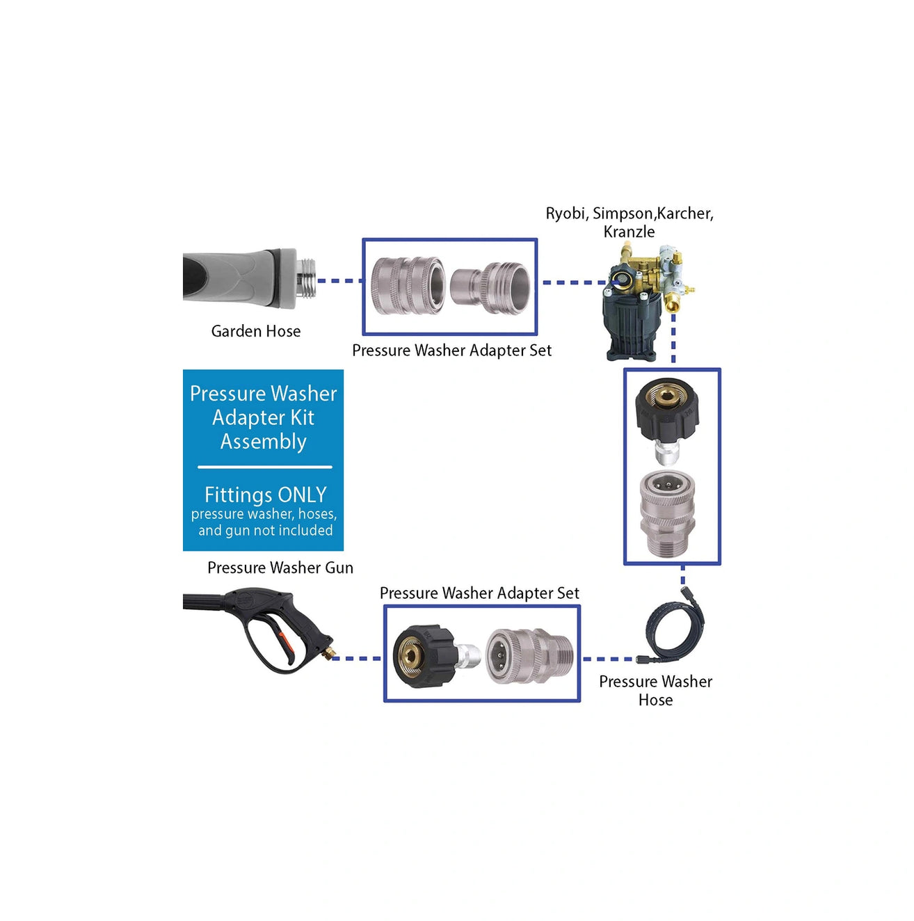 MTM RSK PREMIUM ADAPTOR KIT - 14MM SS