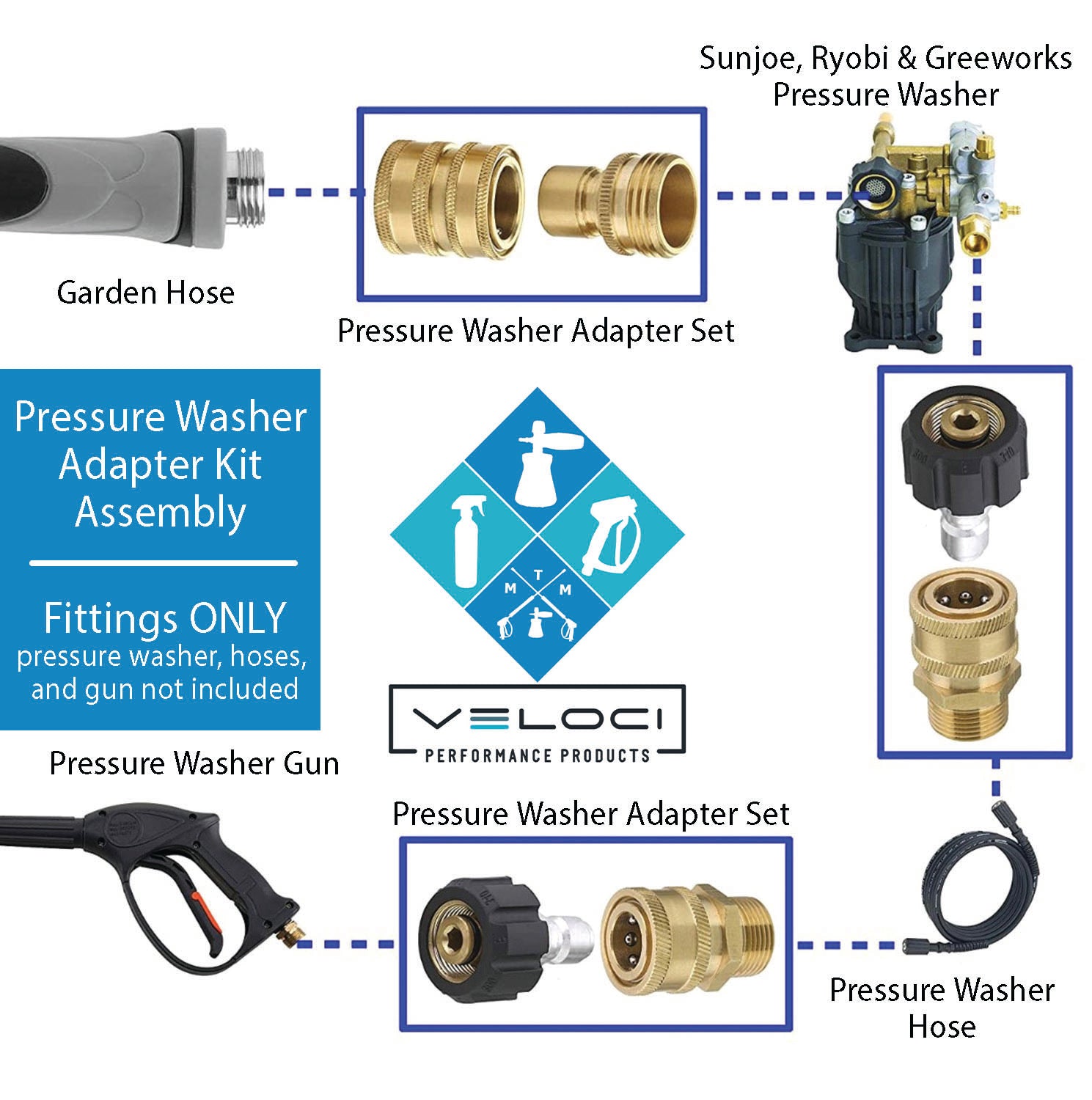 MTM HYDRO SRG ADAPTOR KIT - 15MM BRASS – MTM Hydro Parts - Powered