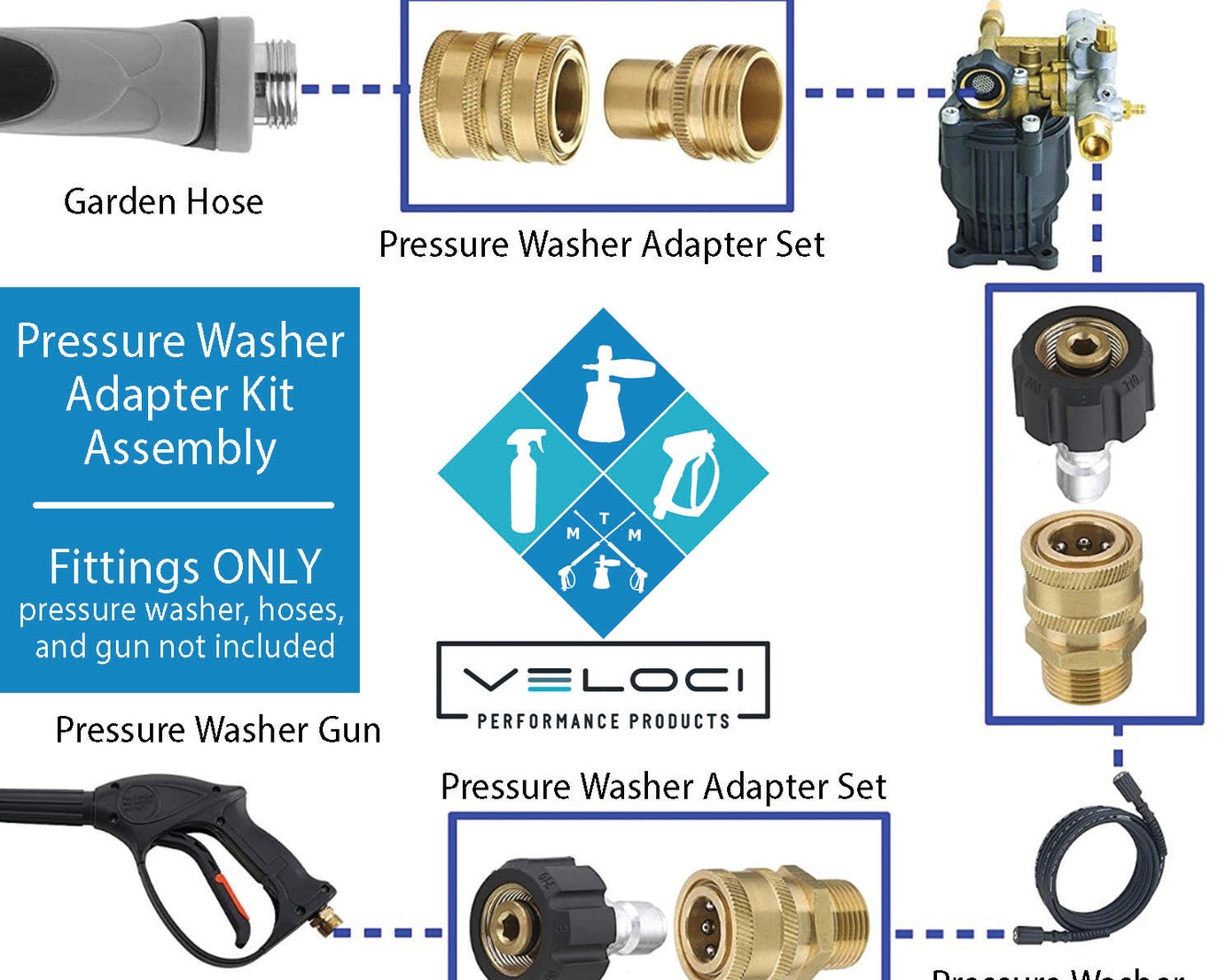 MTM HYDRO SRG ADAPTOR KIT - 15MM BRASS