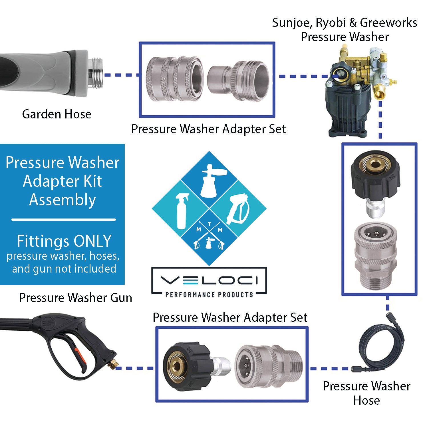 MTM HYDRO SRG PREMIUM ADAPTOR KIT - 15MM SS – MTM Hydro Parts