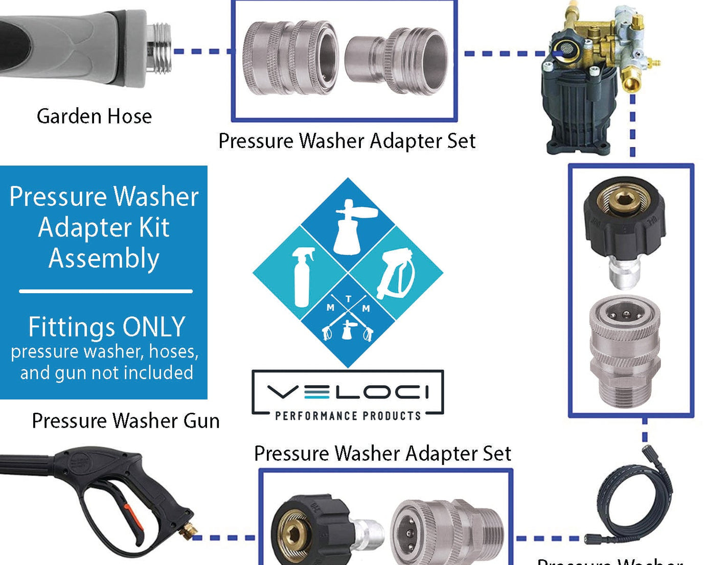 MTM RSK PREMIUM ADAPTOR KIT - 14MM SS